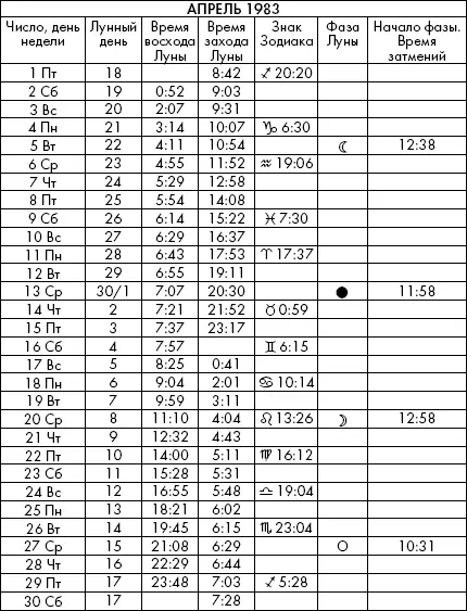 Самая полезная книга влияния Луны на человека с календарем на 90 лет - фото 542