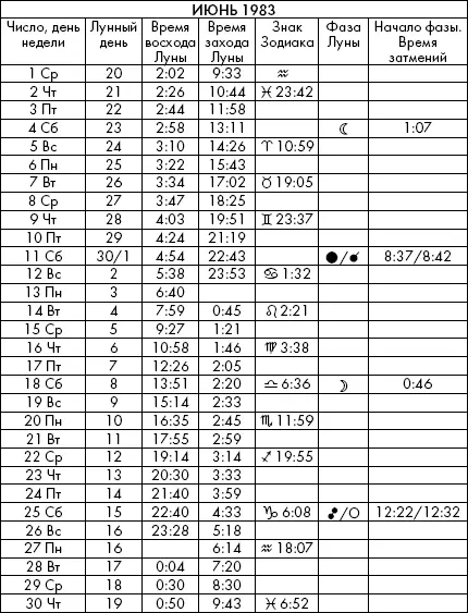 Самая полезная книга влияния Луны на человека с календарем на 90 лет - фото 544