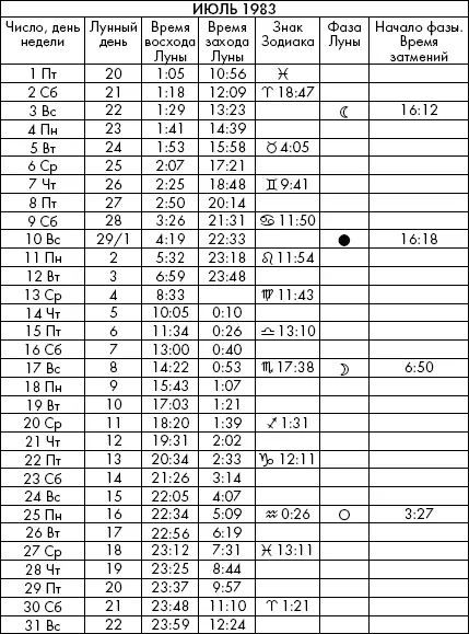 Самая полезная книга влияния Луны на человека с календарем на 90 лет - фото 545
