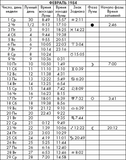 Самая полезная книга влияния Луны на человека с календарем на 90 лет - фото 552