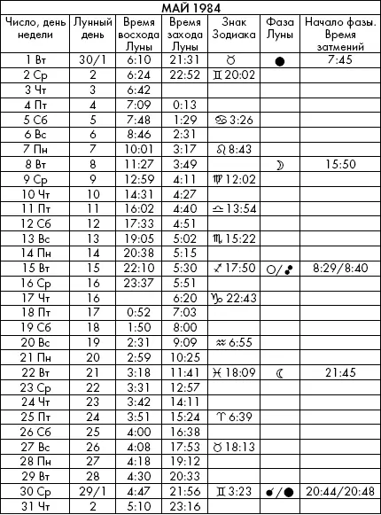 Самая полезная книга влияния Луны на человека с календарем на 90 лет - фото 555