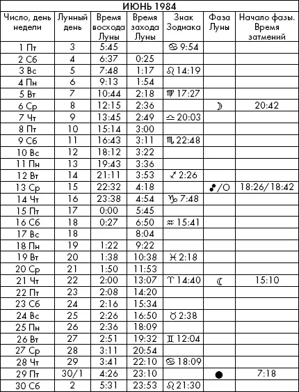 Самая полезная книга влияния Луны на человека с календарем на 90 лет - фото 556