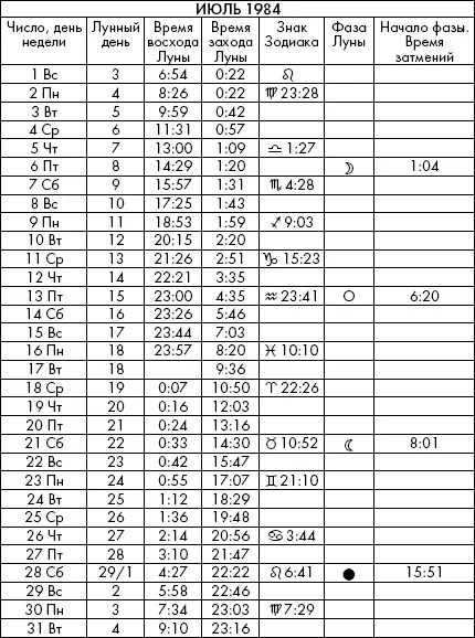 Самая полезная книга влияния Луны на человека с календарем на 90 лет - фото 557