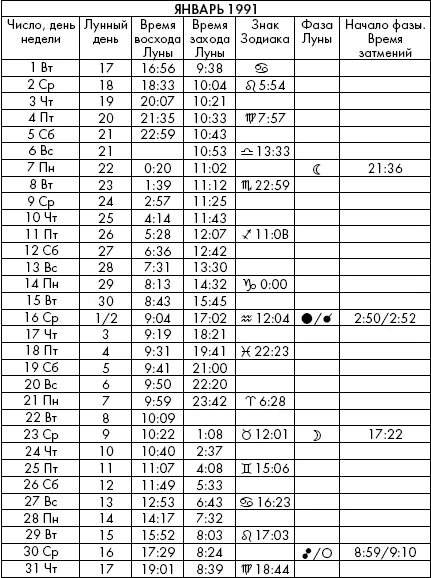 Самая полезная книга влияния Луны на человека с календарем на 90 лет - фото 635
