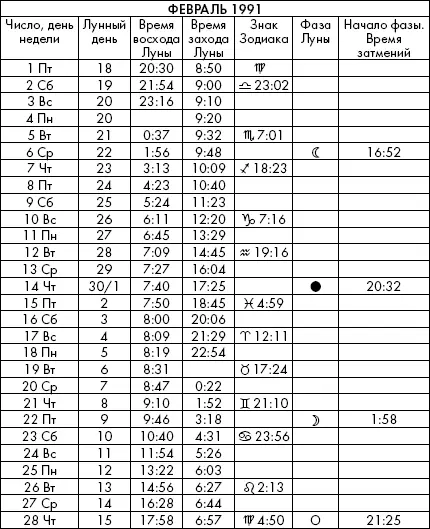 Самая полезная книга влияния Луны на человека с календарем на 90 лет - фото 636