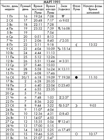Самая полезная книга влияния Луны на человека с календарем на 90 лет - фото 637