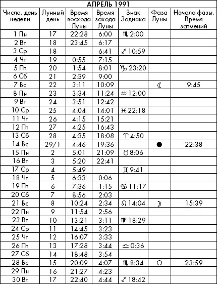 Самая полезная книга влияния Луны на человека с календарем на 90 лет - фото 638