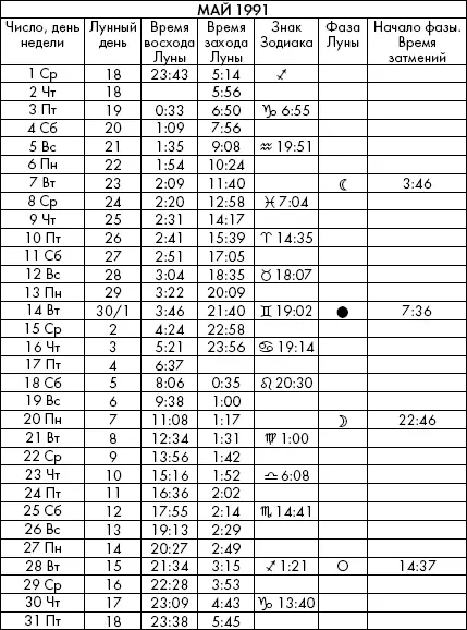 Самая полезная книга влияния Луны на человека с календарем на 90 лет - фото 639