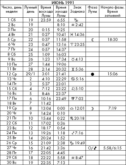 Самая полезная книга влияния Луны на человека с календарем на 90 лет - фото 640