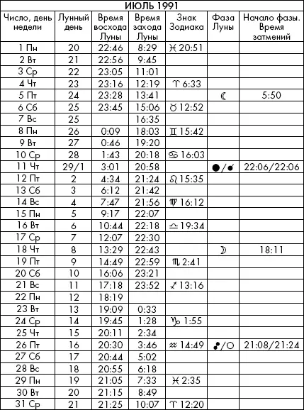 Самая полезная книга влияния Луны на человека с календарем на 90 лет - фото 641