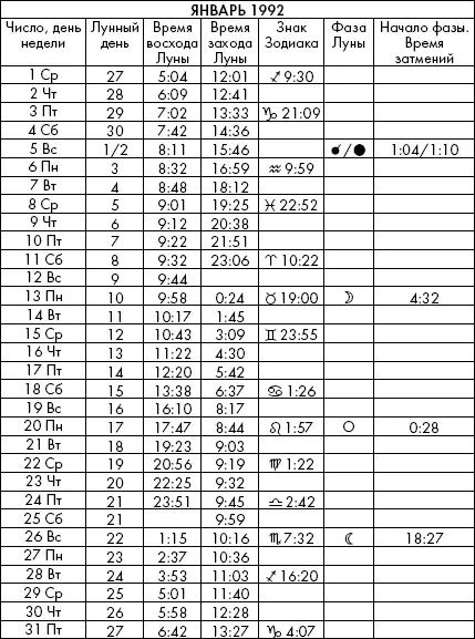 Самая полезная книга влияния Луны на человека с календарем на 90 лет - фото 647