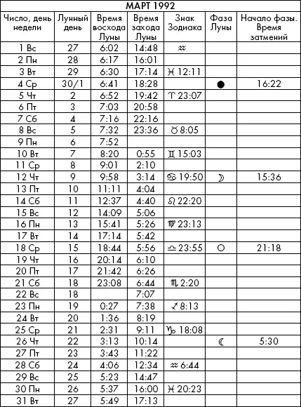 Самая полезная книга влияния Луны на человека с календарем на 90 лет - фото 649