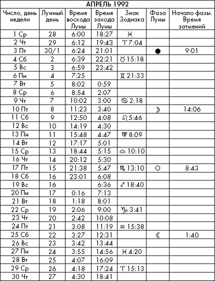 Самая полезная книга влияния Луны на человека с календарем на 90 лет - фото 650