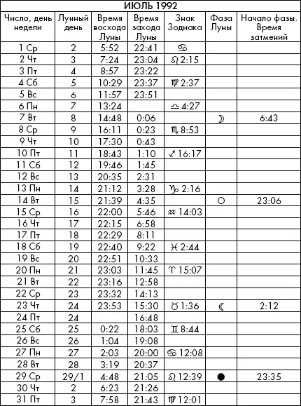 Самая полезная книга влияния Луны на человека с календарем на 90 лет - фото 653