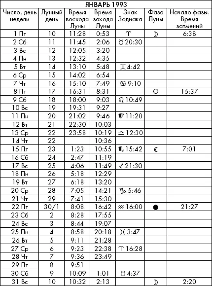 Самая полезная книга влияния Луны на человека с календарем на 90 лет - фото 659