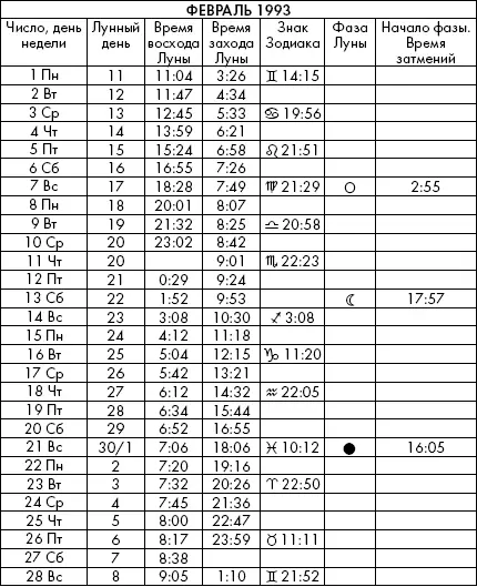 Самая полезная книга влияния Луны на человека с календарем на 90 лет - фото 660