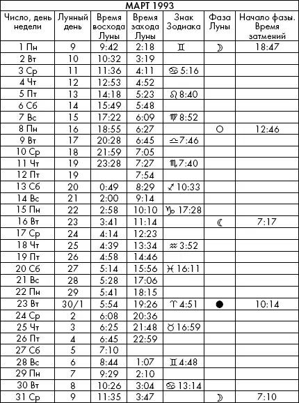 Самая полезная книга влияния Луны на человека с календарем на 90 лет - фото 661