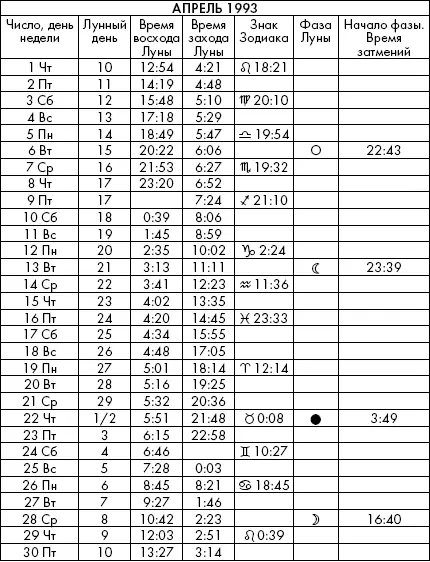 Самая полезная книга влияния Луны на человека с календарем на 90 лет - фото 662