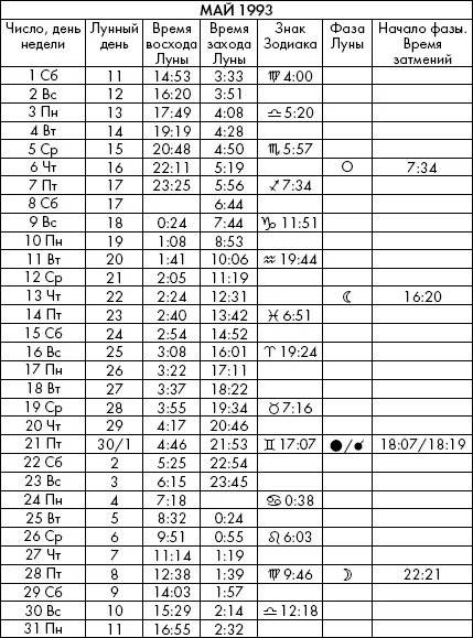 Самая полезная книга влияния Луны на человека с календарем на 90 лет - фото 663