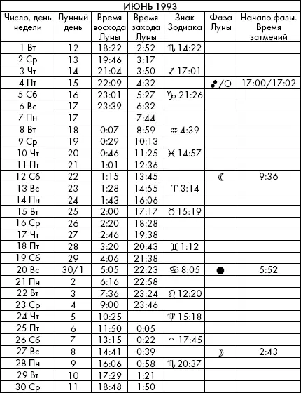 Самая полезная книга влияния Луны на человека с календарем на 90 лет - фото 664
