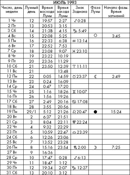 Самая полезная книга влияния Луны на человека с календарем на 90 лет - фото 665