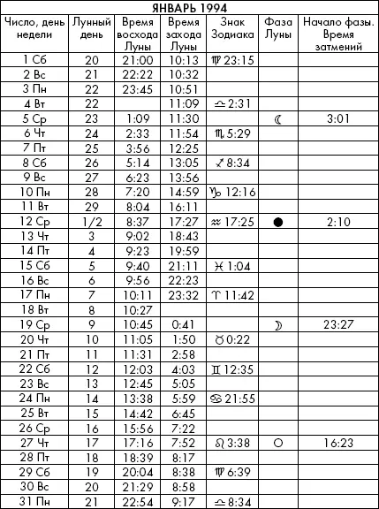 Самая полезная книга влияния Луны на человека с календарем на 90 лет - фото 671