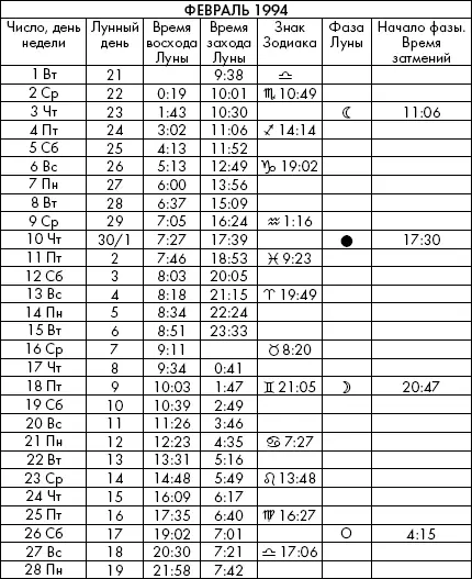 Самая полезная книга влияния Луны на человека с календарем на 90 лет - фото 672