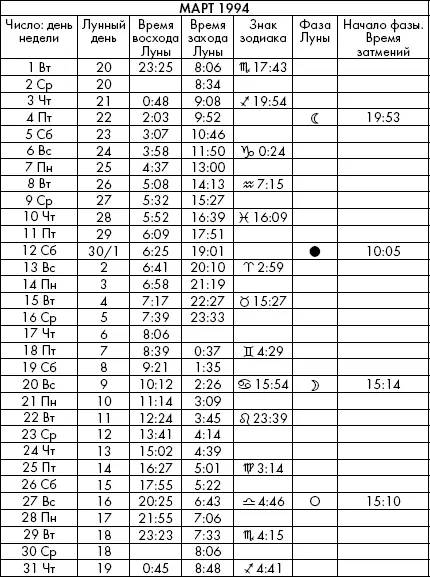 Самая полезная книга влияния Луны на человека с календарем на 90 лет - фото 673