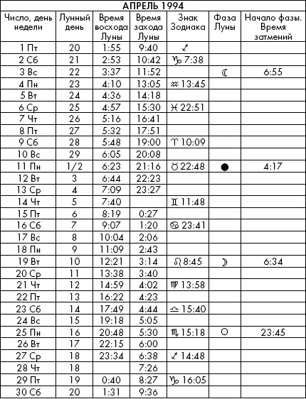Самая полезная книга влияния Луны на человека с календарем на 90 лет - фото 674
