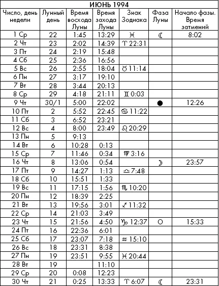Самая полезная книга влияния Луны на человека с календарем на 90 лет - фото 676
