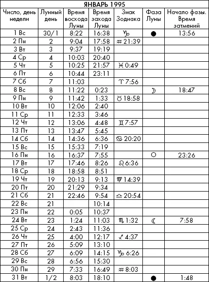 Самая полезная книга влияния Луны на человека с календарем на 90 лет - фото 683