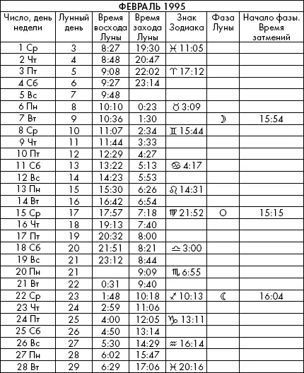 Самая полезная книга влияния Луны на человека с календарем на 90 лет - фото 684