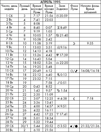 Самая полезная книга влияния Луны на человека с календарем на 90 лет - фото 686
