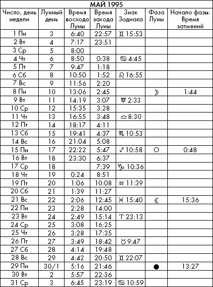 Самая полезная книга влияния Луны на человека с календарем на 90 лет - фото 687