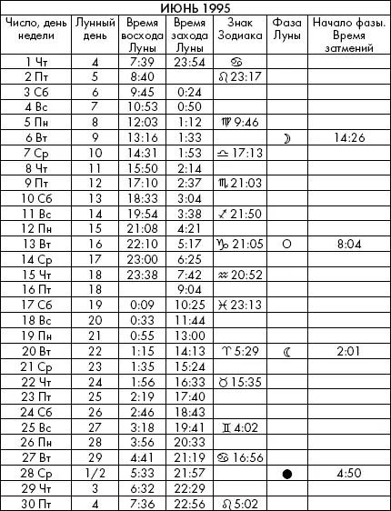 Самая полезная книга влияния Луны на человека с календарем на 90 лет - фото 688
