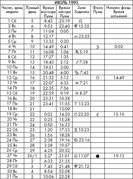 Самая полезная книга влияния Луны на человека с календарем на 90 лет - фото 689