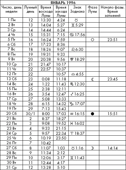 Самая полезная книга влияния Луны на человека с календарем на 90 лет - фото 695
