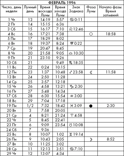 Самая полезная книга влияния Луны на человека с календарем на 90 лет - фото 696