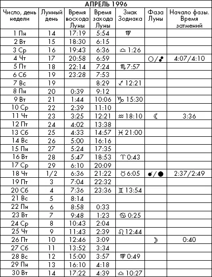 Самая полезная книга влияния Луны на человека с календарем на 90 лет - фото 698