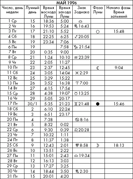 Самая полезная книга влияния Луны на человека с календарем на 90 лет - фото 699