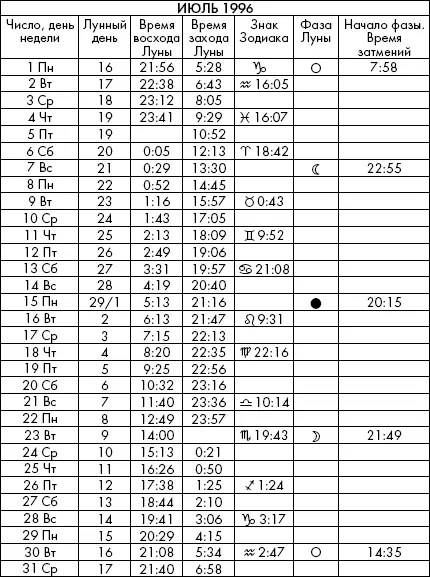 Самая полезная книга влияния Луны на человека с календарем на 90 лет - фото 701