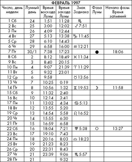 Самая полезная книга влияния Луны на человека с календарем на 90 лет - фото 708