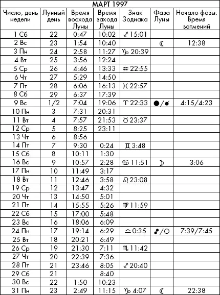 Самая полезная книга влияния Луны на человека с календарем на 90 лет - фото 709