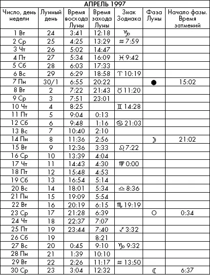 Самая полезная книга влияния Луны на человека с календарем на 90 лет - фото 710