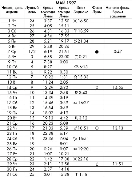 Самая полезная книга влияния Луны на человека с календарем на 90 лет - фото 711