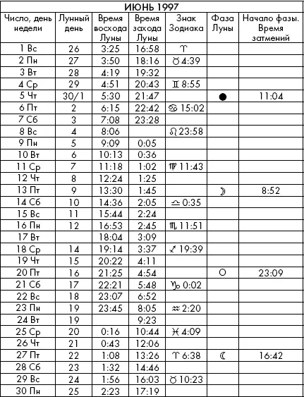Самая полезная книга влияния Луны на человека с календарем на 90 лет - фото 712