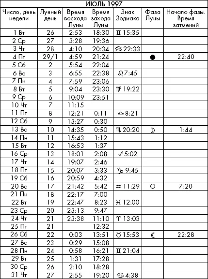 Самая полезная книга влияния Луны на человека с календарем на 90 лет - фото 713