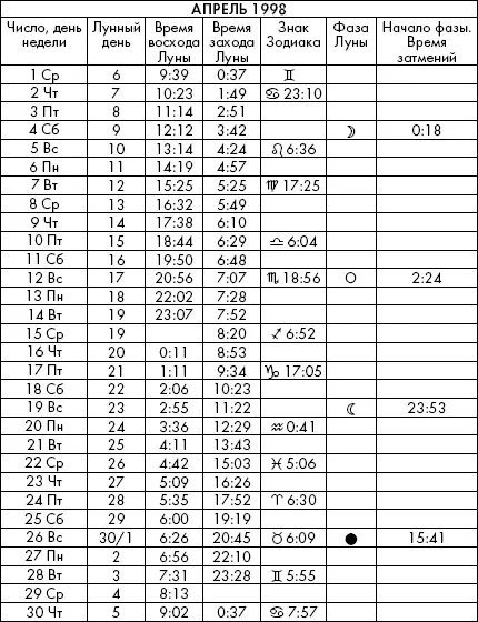 Самая полезная книга влияния Луны на человека с календарем на 90 лет - фото 722