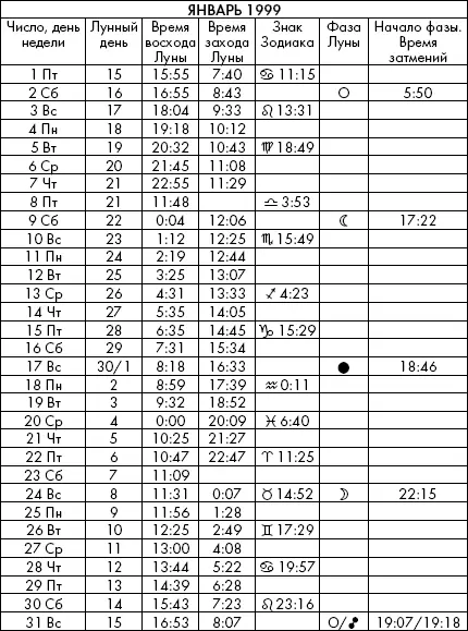 Самая полезная книга влияния Луны на человека с календарем на 90 лет - фото 731