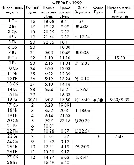 Самая полезная книга влияния Луны на человека с календарем на 90 лет - фото 732